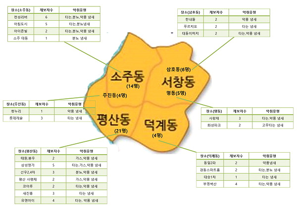 소유동 악취 지도 ▲ 소유동 악취 지도