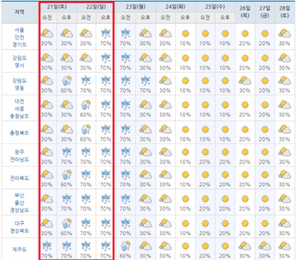 (사진: 기상청) ▲ (사진: 기상청)