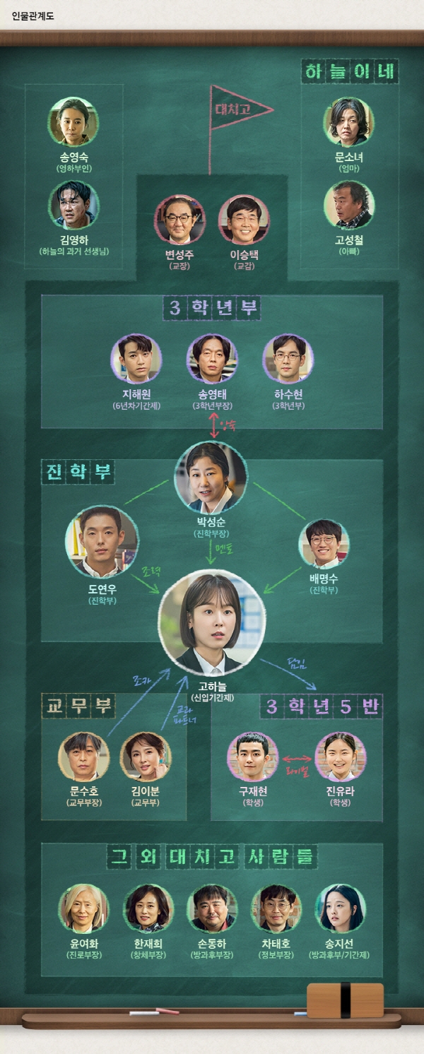블랙독 인물 관계도 (사진 : tvN '블랙독' 공식 홈페이지 인물관계도) ▲ 블랙독 인물 관계도 (사진 : tvN '블랙독' 공식 홈페이지 인물관계도)