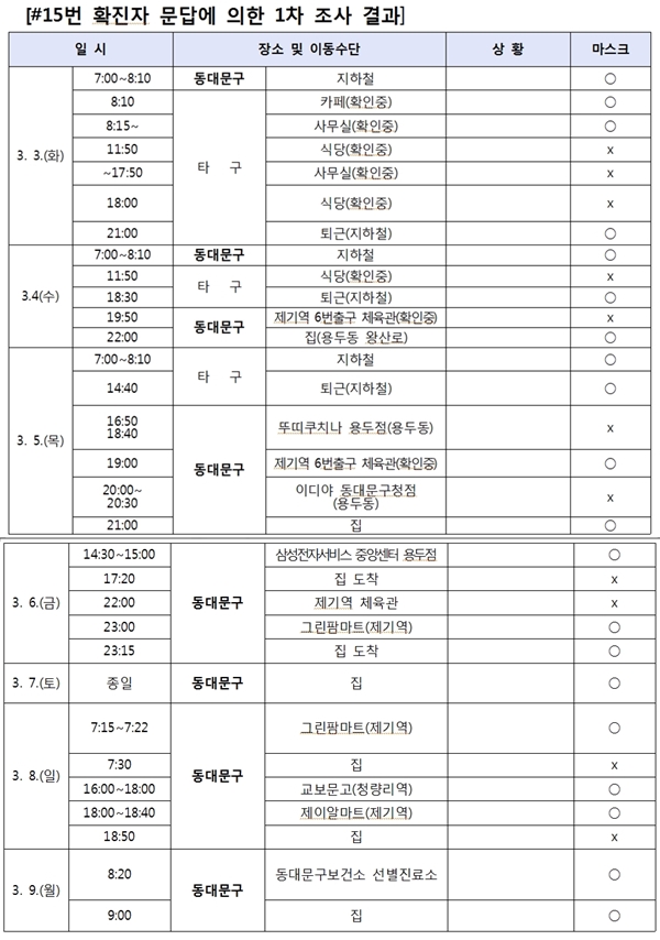 동대문구 코로나 15번째 확진자 (사진 : 동대문구 SNS) ▲ 동대문구 코로나 15번째 확진자 (사진 : 동대문구 SNS)