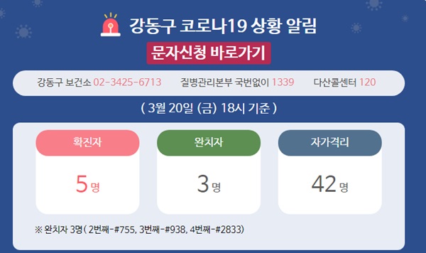 강동구청 코로나 확진자 2명 발생 (사진: 강동구청) ▲ 강동구청 코로나 확진자 2명 발생 (사진: 강동구청)
