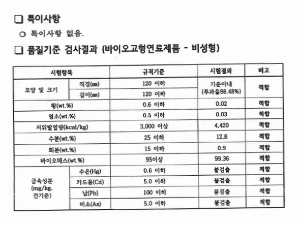 ▲ ▲ 품질기준 검사 결과서