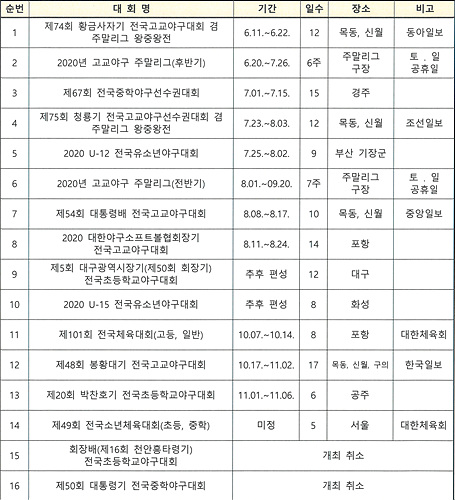 2020 전국야구대회 일정
