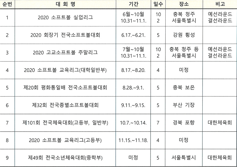 2020 소프트볼 일정 ▲ 2020 소프트볼 일정