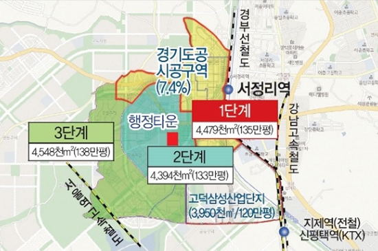 평택 고덕 국제도시 ▲ 평택 고덕 국제도시