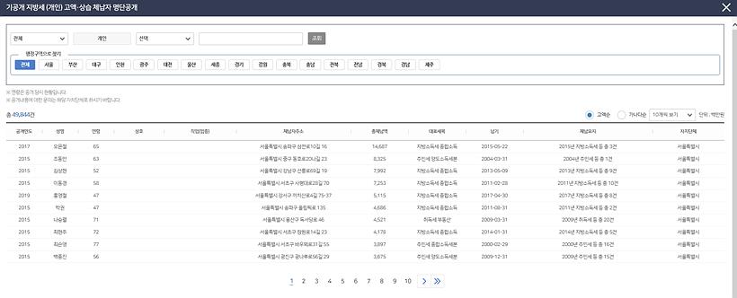 행안부 지방세 고액 상습체납자 명단 ▲ 행안부 지방세 고액상습체납자 명단