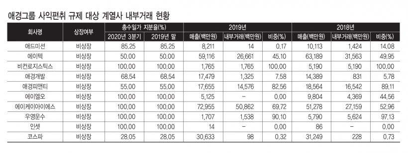 ▲ ▲자료= 공정거래위원회