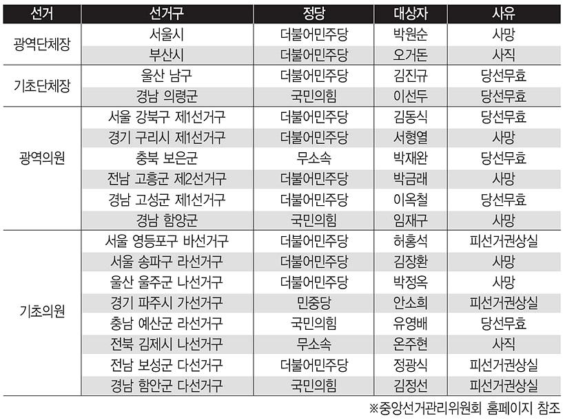 ⓒ중앙선거관리위원회 ▲ ⓒ중앙선거관리위원회